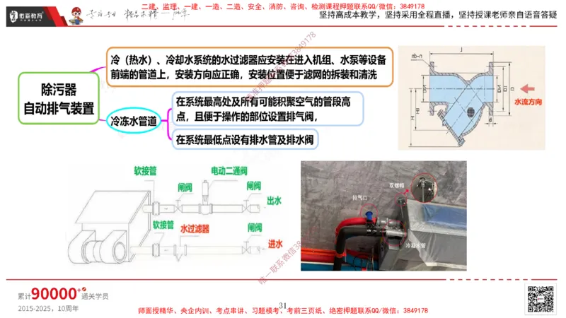 2025.3.16佑森教育丁雷授课一建机电实务《通风与空调》专用讲义，版权所有，侵权必究_2026年一级建造师_2026年一建机电_2025年一建机电SVIP_02-基础精讲✿高端面授✿深度强化