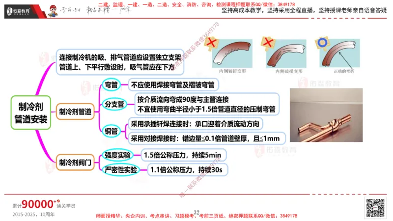 2025.3.16佑森教育丁雷授课一建机电实务《通风与空调》专用讲义，版权所有，侵权必究_2026年一级建造师_2026年一建机电_2025年一建机电SVIP_02-基础精讲✿高端面授✿深度强化