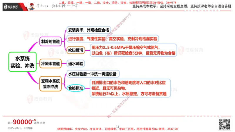 2025.3.16佑森教育丁雷授课一建机电实务《通风与空调》专用讲义，版权所有，侵权必究_2026年一级建造师_2026年一建机电_2025年一建机电SVIP_02-基础精讲✿高端面授✿深度强化