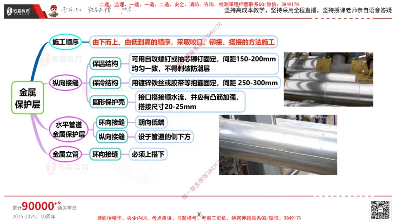 2025.3.16佑森教育丁雷授课一建机电实务《通风与空调》专用讲义，版权所有，侵权必究_2026年一级建造师_2026年一建机电_2025年一建机电SVIP_02-基础精讲✿高端面授✿深度强化