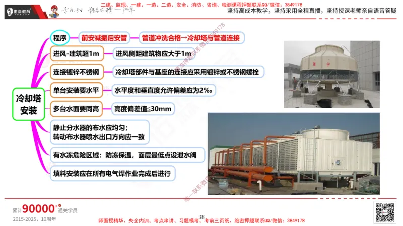 2025.3.16佑森教育丁雷授课一建机电实务《通风与空调》专用讲义，版权所有，侵权必究_2026年一级建造师_2026年一建机电_2025年一建机电SVIP_02-基础精讲✿高端面授✿深度强化