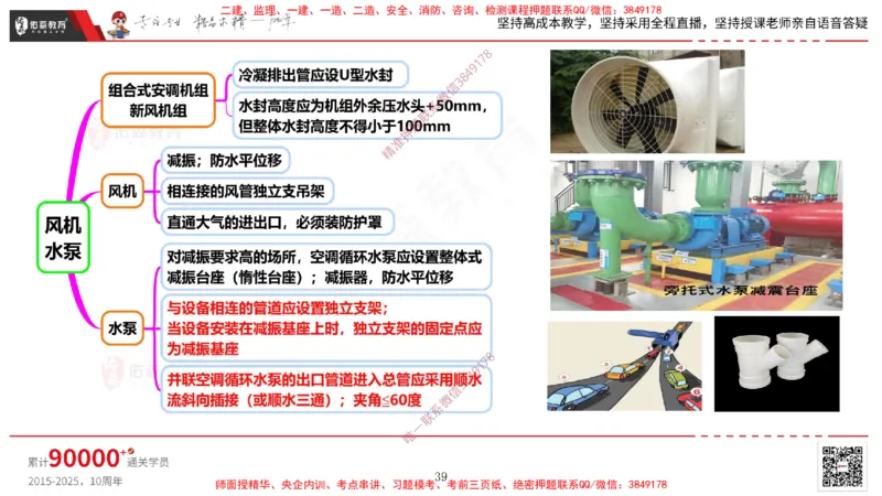 2025.3.16佑森教育丁雷授课一建机电实务《通风与空调》专用讲义，版权所有，侵权必究_2026年一级建造师_2026年一建机电_2025年一建机电SVIP_02-基础精讲✿高端面授✿深度强化