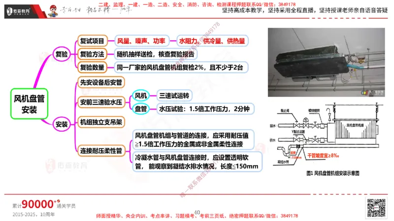 2025.3.16佑森教育丁雷授课一建机电实务《通风与空调》专用讲义，版权所有，侵权必究_2026年一级建造师_2026年一建机电_2025年一建机电SVIP_02-基础精讲✿高端面授✿深度强化