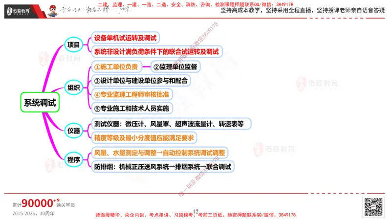 2025.3.16佑森教育丁雷授课一建机电实务《通风与空调》专用讲义，版权所有，侵权必究_2026年一级建造师_2026年一建机电_2025年一建机电SVIP_02-基础精讲✿高端面授✿深度强化