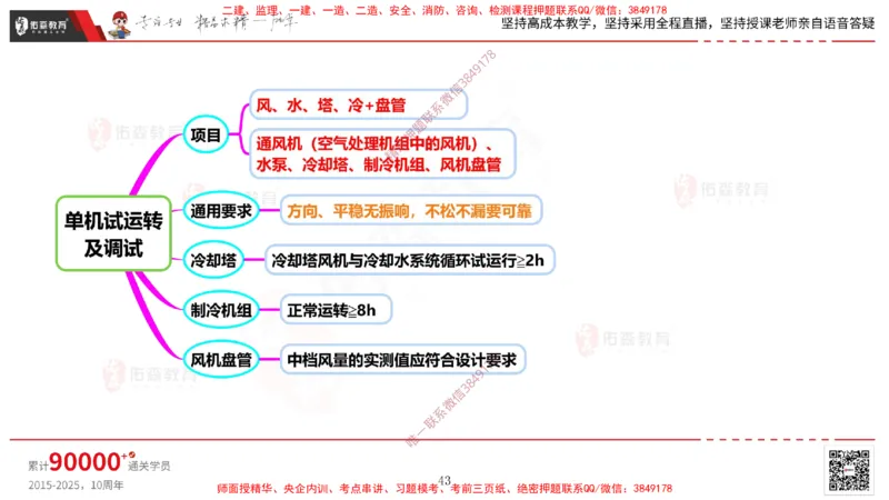2025.3.16佑森教育丁雷授课一建机电实务《通风与空调》专用讲义，版权所有，侵权必究_2026年一级建造师_2026年一建机电_2025年一建机电SVIP_02-基础精讲✿高端面授✿深度强化
