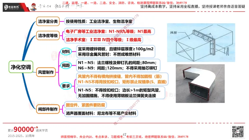 2025.3.16佑森教育丁雷授课一建机电实务《通风与空调》专用讲义，版权所有，侵权必究_2026年一级建造师_2026年一建机电_2025年一建机电SVIP_02-基础精讲✿高端面授✿深度强化