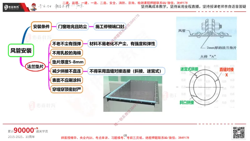 2025.3.16佑森教育丁雷授课一建机电实务《通风与空调》专用讲义，版权所有，侵权必究_2026年一级建造师_2026年一建机电_2025年一建机电SVIP_02-基础精讲✿高端面授✿深度强化