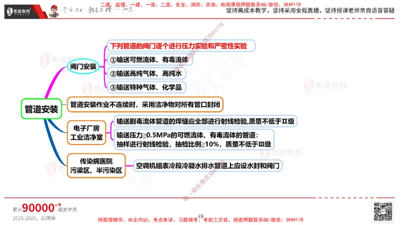 2025.3.16佑森教育丁雷授课一建机电实务《通风与空调》专用讲义，版权所有，侵权必究_2026年一级建造师_2026年一建机电_2025年一建机电SVIP_02-基础精讲✿高端面授✿深度强化