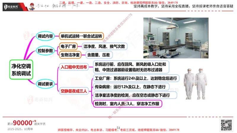 2025.3.16佑森教育丁雷授课一建机电实务《通风与空调》专用讲义，版权所有，侵权必究_2026年一级建造师_2026年一建机电_2025年一建机电SVIP_02-基础精讲✿高端面授✿深度强化
