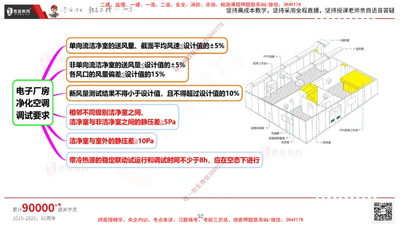 2025.3.16佑森教育丁雷授课一建机电实务《通风与空调》专用讲义，版权所有，侵权必究_2026年一级建造师_2026年一建机电_2025年一建机电SVIP_02-基础精讲✿高端面授✿深度强化