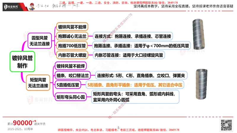 2025.3.16佑森教育丁雷授课一建机电实务《通风与空调》专用讲义，版权所有，侵权必究_2026年一级建造师_2026年一建机电_2025年一建机电SVIP_02-基础精讲✿高端面授✿深度强化