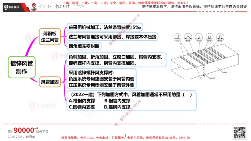 2025.3.16佑森教育丁雷授课一建机电实务《通风与空调》专用讲义，版权所有，侵权必究_2026年一级建造师_2026年一建机电_2025年一建机电SVIP_02-基础精讲✿高端面授✿深度强化
