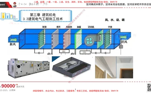 2025.3.16佑森教育丁雷授课一建机电实务《通风与空调》专用讲义，版权所有，侵权必究_2026年一级建造师_2026年一建机电_2025年一建机电SVIP_02-基础精讲✿高端面授✿深度强化