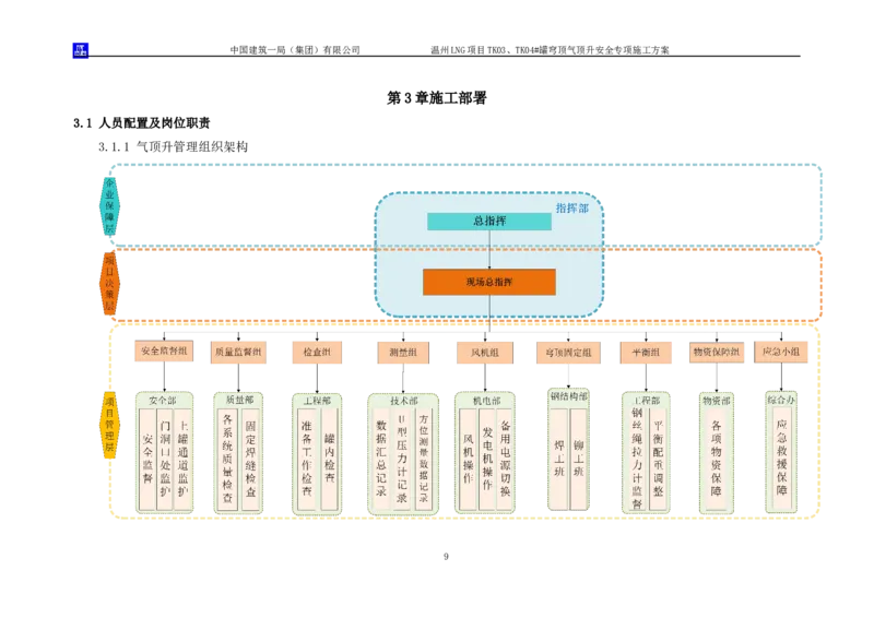 温州LNG项目TK03、TK04#罐穹顶气顶升安全专项施工方案_2021-2023年优秀施组方案_施工方案_方案34-温州LNG项目TK03、TK04#罐穹顶气顶升安全专项施工方案_1-方案正文