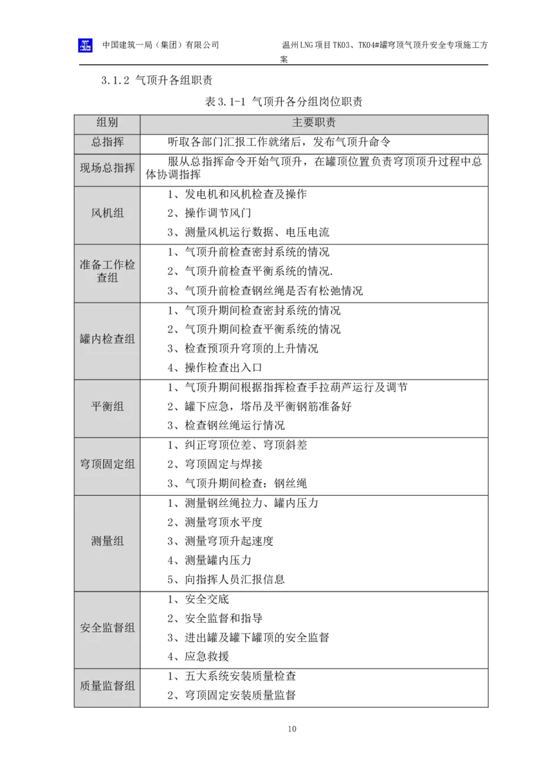 温州LNG项目TK03、TK04#罐穹顶气顶升安全专项施工方案_2021-2023年优秀施组方案_施工方案_方案34-温州LNG项目TK03、TK04#罐穹顶气顶升安全专项施工方案_1-方案正文