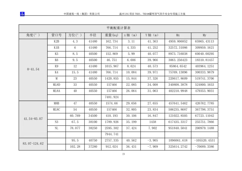 温州LNG项目TK03、TK04#罐穹顶气顶升安全专项施工方案_2021-2023年优秀施组方案_施工方案_方案34-温州LNG项目TK03、TK04#罐穹顶气顶升安全专项施工方案_1-方案正文