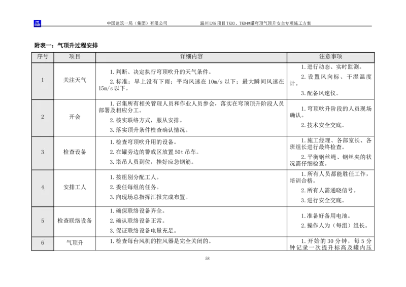 温州LNG项目TK03、TK04#罐穹顶气顶升安全专项施工方案_2021-2023年优秀施组方案_施工方案_方案34-温州LNG项目TK03、TK04#罐穹顶气顶升安全专项施工方案_1-方案正文