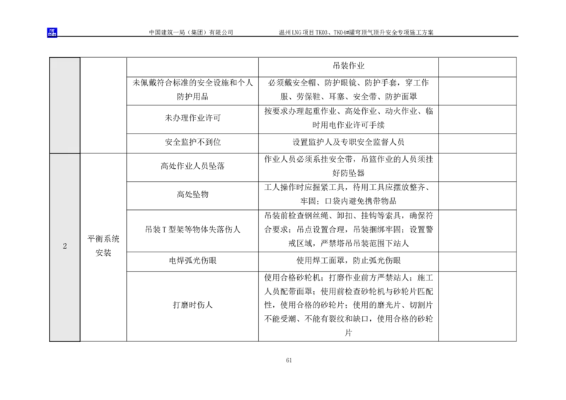 温州LNG项目TK03、TK04#罐穹顶气顶升安全专项施工方案_2021-2023年优秀施组方案_施工方案_方案34-温州LNG项目TK03、TK04#罐穹顶气顶升安全专项施工方案_1-方案正文