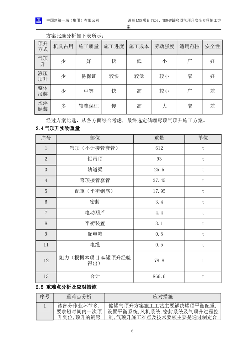 温州LNG项目TK03、TK04#罐穹顶气顶升安全专项施工方案_2021-2023年优秀施组方案_施工方案_方案34-温州LNG项目TK03、TK04#罐穹顶气顶升安全专项施工方案_1-方案正文
