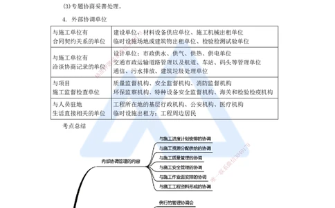 （69）机电工程项目资源与协调管理-协调管理_2026年一级建造师_2026年一建机电_2025年一建机电SVIP_02-基础精讲✿高端面授✿深度强化_28-机电《实景精讲通关》杨海军HX_讲义