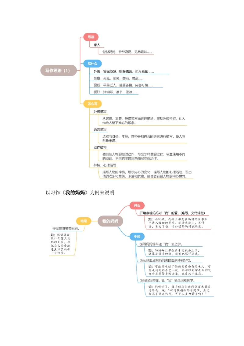 第四单元写话：家人（范文点评）-（统编版）_一年级语文下册（统编版）_单元写作能力提升_2024版