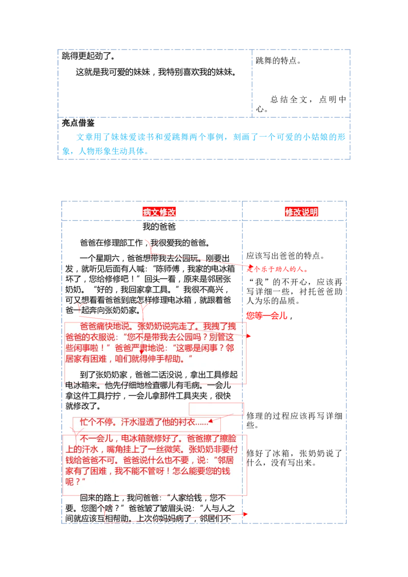 第四单元写话：家人（范文点评）-（统编版）_一年级语文下册（统编版）_单元写作能力提升_2024版