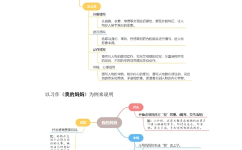 第四单元写话：家人（范文点评）-（统编版）_一年级语文下册（统编版）_单元写作能力提升_2024版