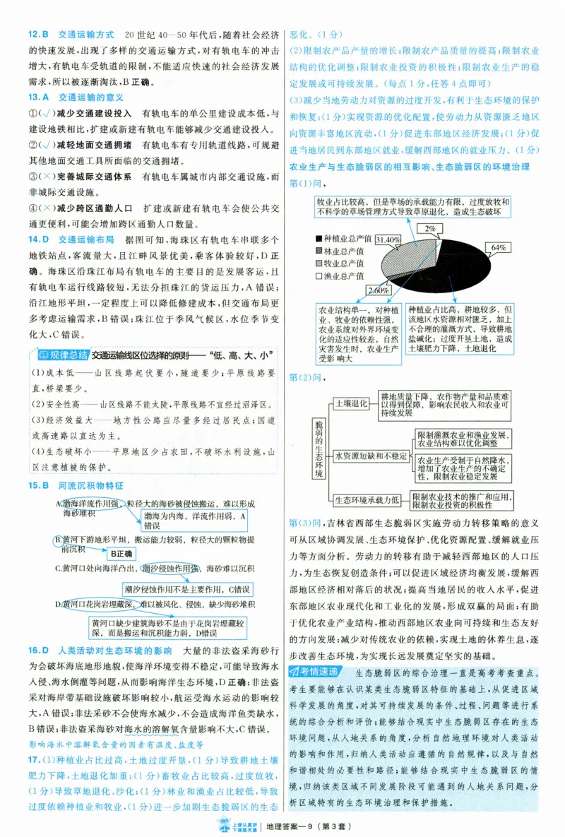 2025《金考卷&middot;特快专递&middot;第3期&middot;地理》答案_2025高中教辅（后续还会更新新习题试卷）_2025版《金考卷特快专递》_2025版金考卷特快专递第三期地理