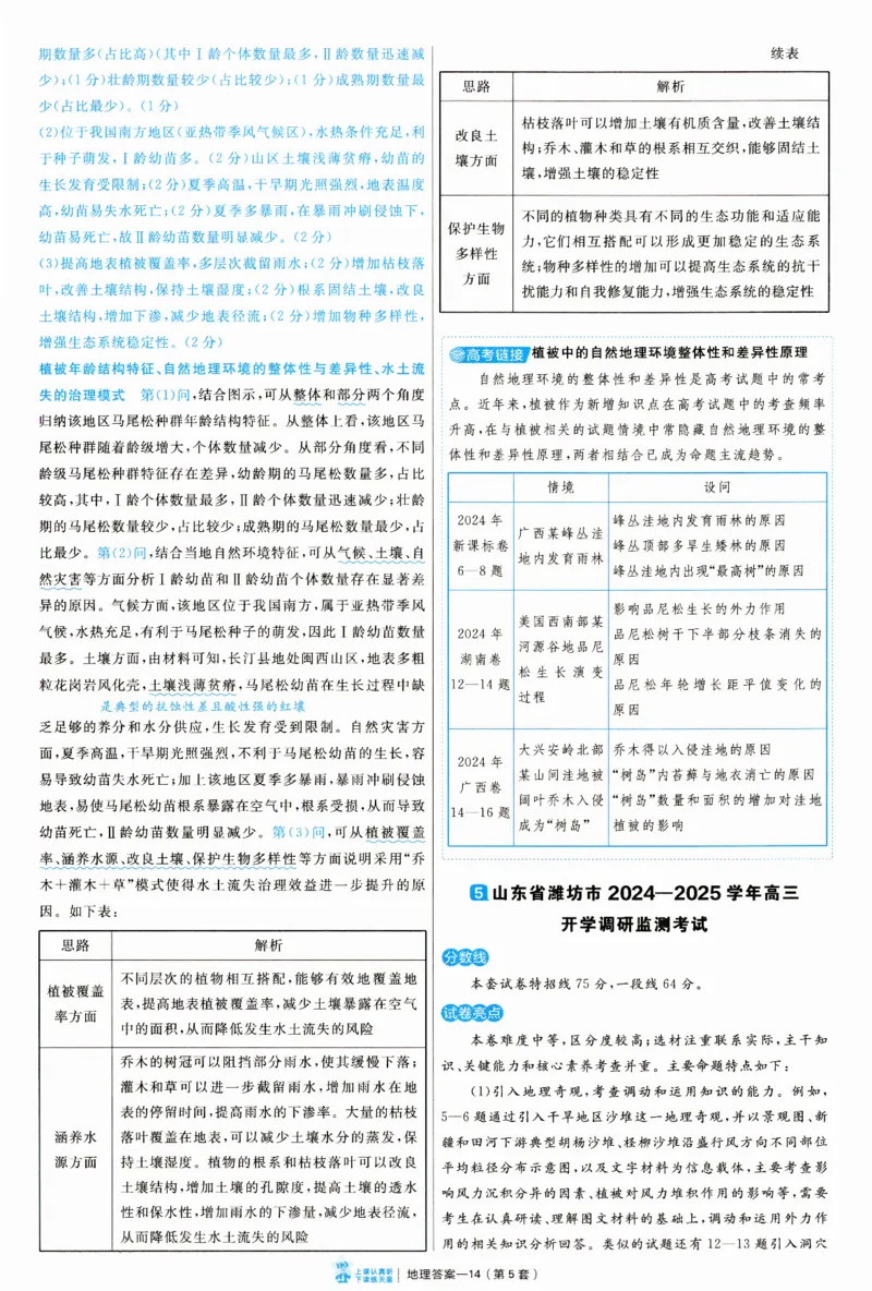2025《金考卷&middot;特快专递&middot;第3期&middot;地理》答案_2025高中教辅（后续还会更新新习题试卷）_2025版《金考卷特快专递》_2025版金考卷特快专递第三期地理