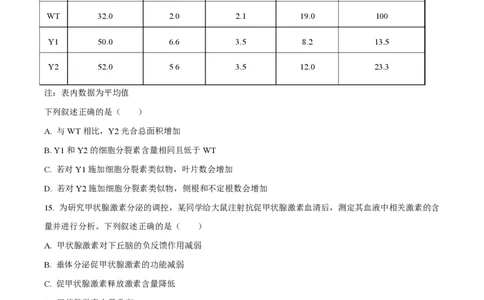2025年高考生物试卷（浙江1月卷）（空白卷）_生物历年高考真题_新&middot;PDF版2008-2025&middot;高考生物真题_生物（按年份分类）2008-2025_2025&middot;高考生物真题