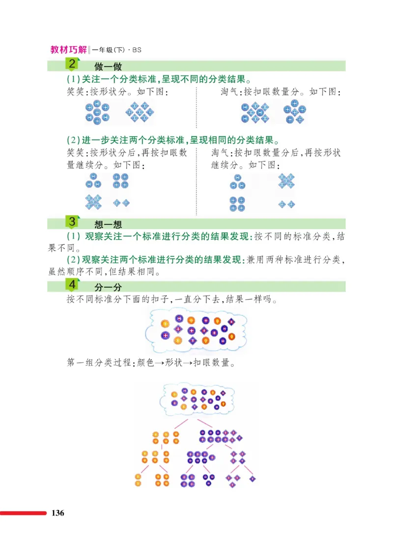 《巧学蛙教材巧解》数学1年级下册（BS）_一年级上下册资料_小学一年级学习资料-25年更新版_1-04、小学一年级数学下册_1-4-2、练习题、作业、试题、试卷_北师大版_电子册类