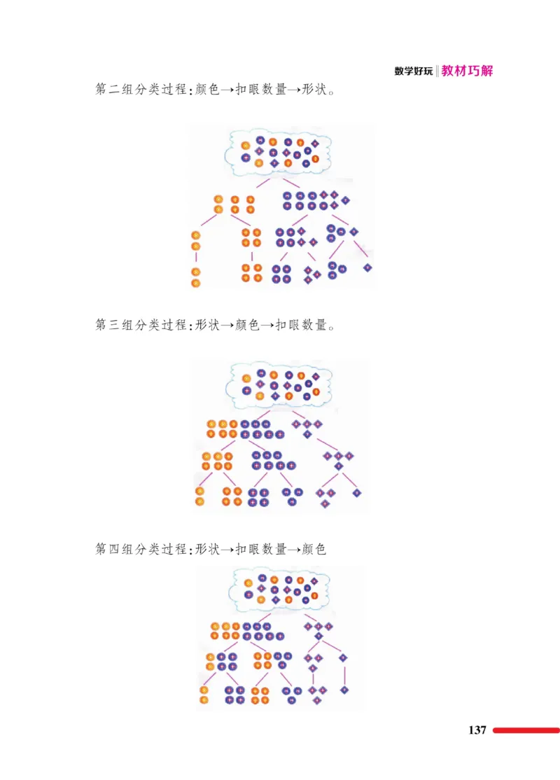 《巧学蛙教材巧解》数学1年级下册（BS）_一年级上下册资料_小学一年级学习资料-25年更新版_1-04、小学一年级数学下册_1-4-2、练习题、作业、试题、试卷_北师大版_电子册类