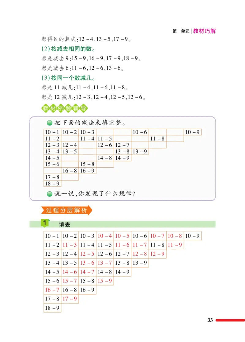 《巧学蛙教材巧解》数学1年级下册（BS）_一年级上下册资料_小学一年级学习资料-25年更新版_1-04、小学一年级数学下册_1-4-2、练习题、作业、试题、试卷_北师大版_电子册类