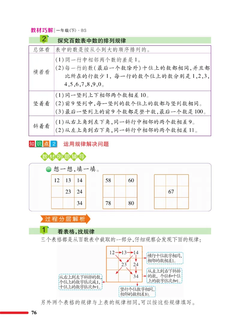 《巧学蛙教材巧解》数学1年级下册（BS）_一年级上下册资料_小学一年级学习资料-25年更新版_1-04、小学一年级数学下册_1-4-2、练习题、作业、试题、试卷_北师大版_电子册类