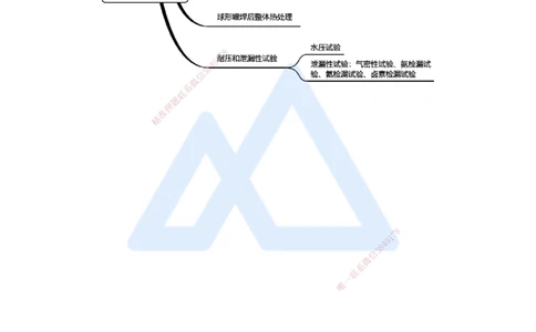 （43）石油化工设备安装技术-金属球罐安装技术_2026年一级建造师_2026年一建机电_2025年一建机电SVIP_02-基础精讲✿高端面授✿深度强化_28-机电《实景精讲通关》杨海军HX_讲义