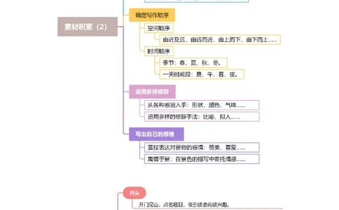 第六单元写话：美丽的夏天（素材积累）-（统编版）_一年级语文下册（统编版）_单元写作能力提升_2024版