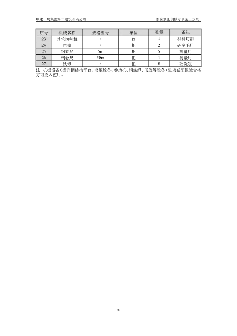 濮阳县生活垃圾焚烧发电烟囱液压倒模专项施工方案_2021-2023年优秀施组方案_施工方案_方案07-烟囱液压倒模专项施工方案_1、施工方案正文