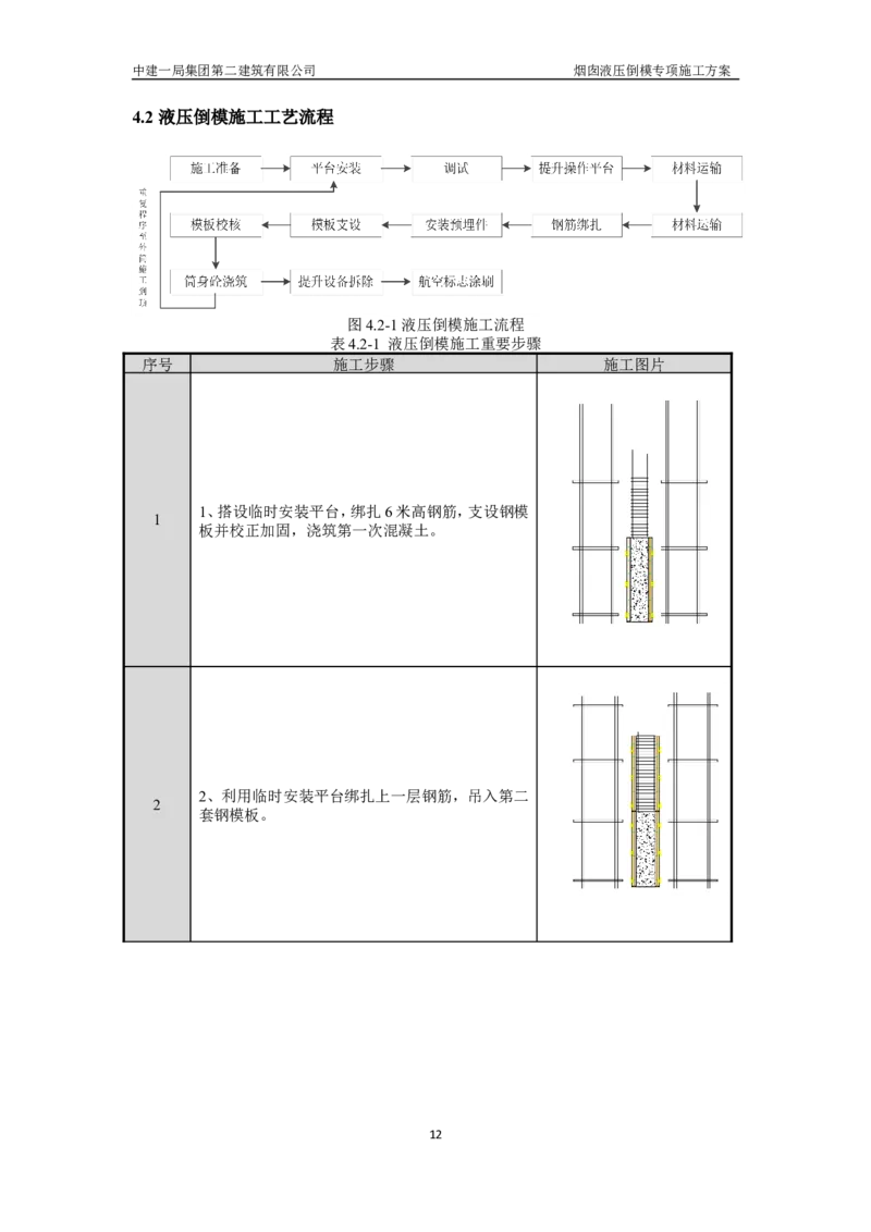 濮阳县生活垃圾焚烧发电烟囱液压倒模专项施工方案_2021-2023年优秀施组方案_施工方案_方案07-烟囱液压倒模专项施工方案_1、施工方案正文