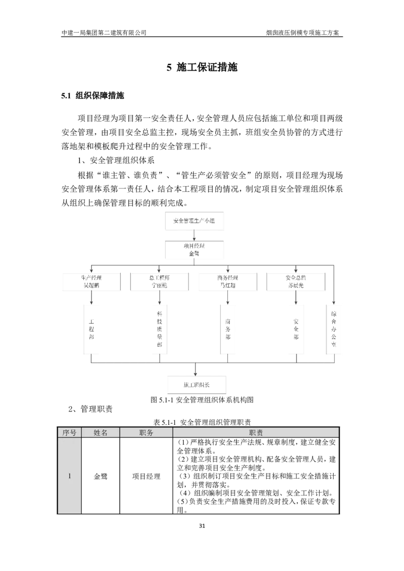濮阳县生活垃圾焚烧发电烟囱液压倒模专项施工方案_2021-2023年优秀施组方案_施工方案_方案07-烟囱液压倒模专项施工方案_1、施工方案正文