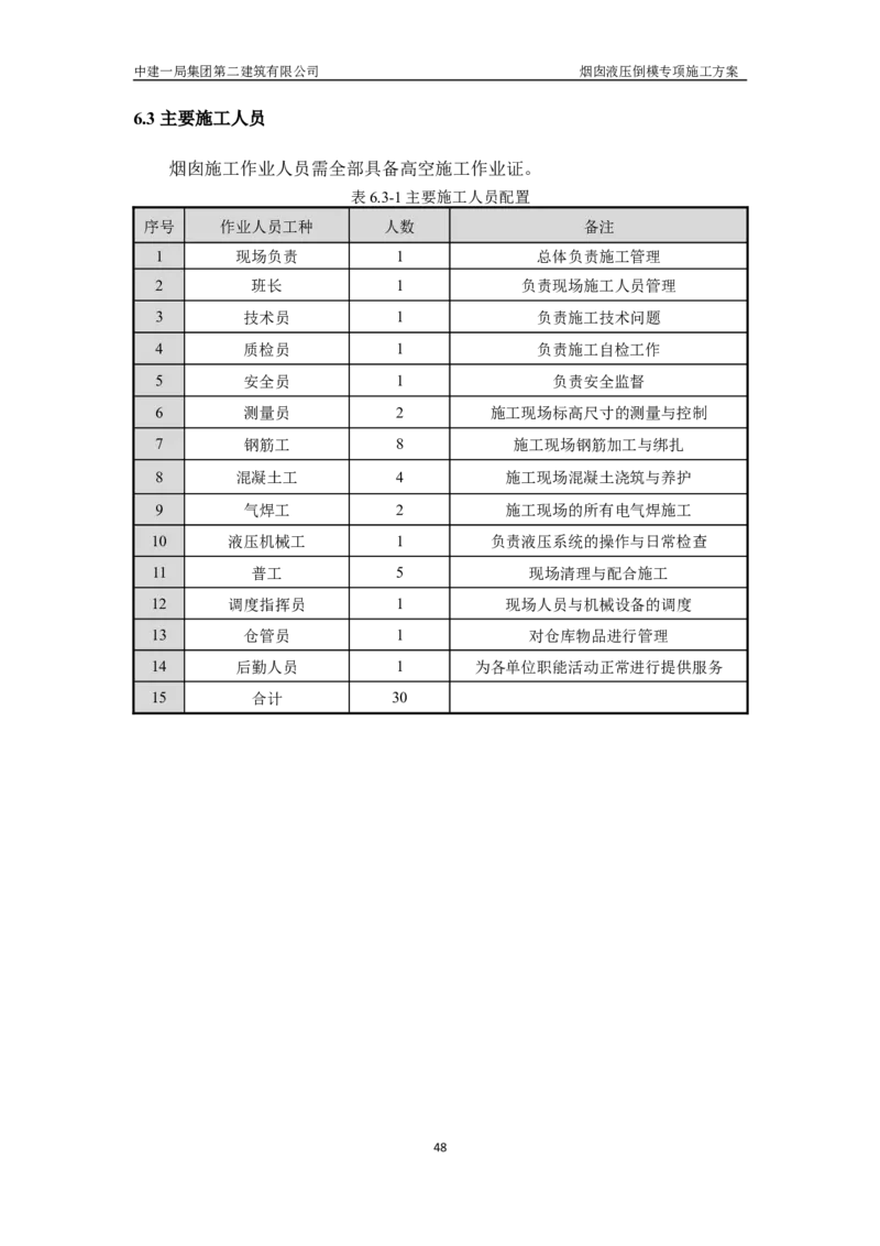 濮阳县生活垃圾焚烧发电烟囱液压倒模专项施工方案_2021-2023年优秀施组方案_施工方案_方案07-烟囱液压倒模专项施工方案_1、施工方案正文