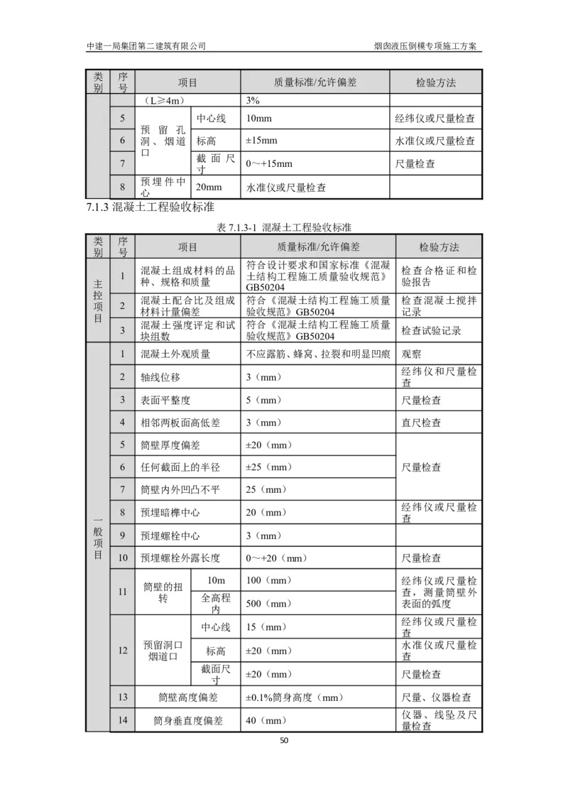 濮阳县生活垃圾焚烧发电烟囱液压倒模专项施工方案_2021-2023年优秀施组方案_施工方案_方案07-烟囱液压倒模专项施工方案_1、施工方案正文