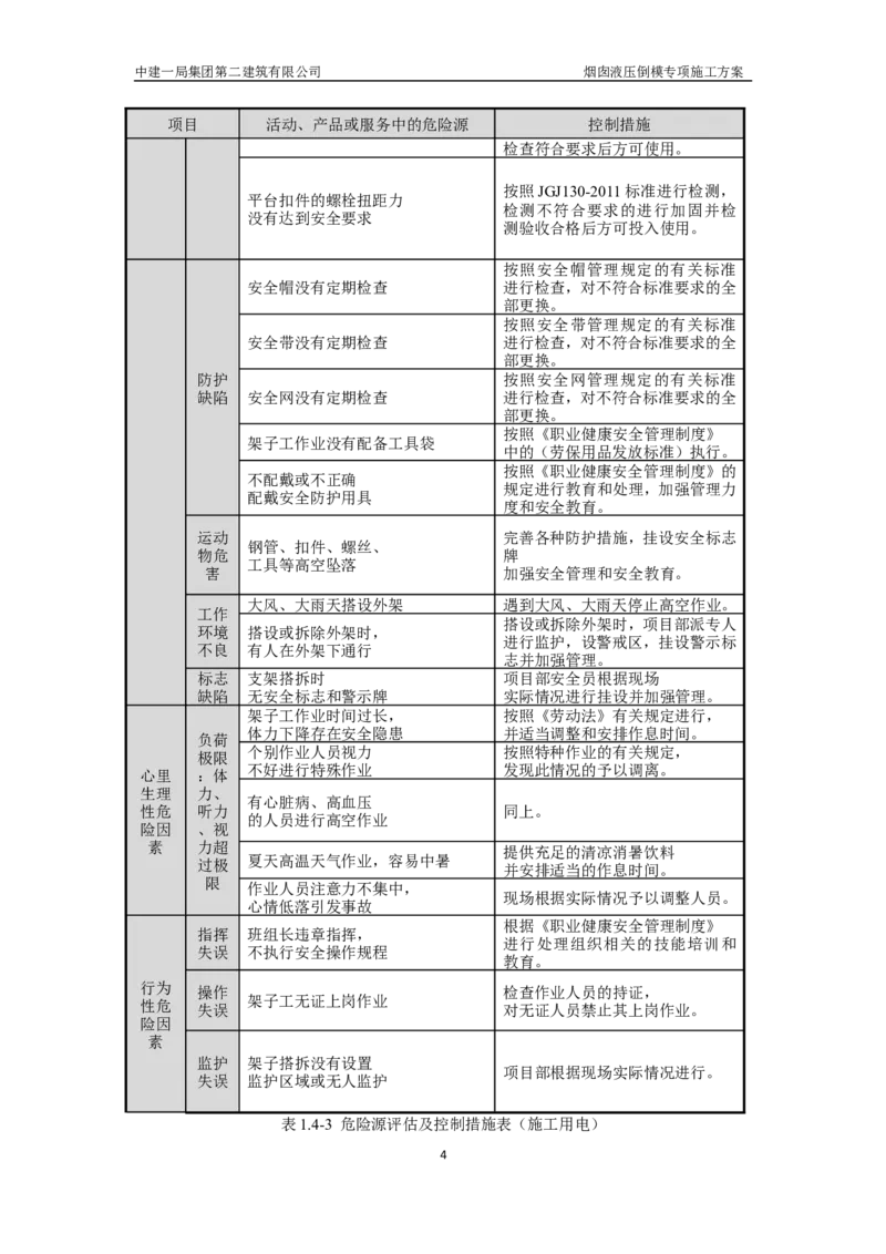 濮阳县生活垃圾焚烧发电烟囱液压倒模专项施工方案_2021-2023年优秀施组方案_施工方案_方案07-烟囱液压倒模专项施工方案_1、施工方案正文