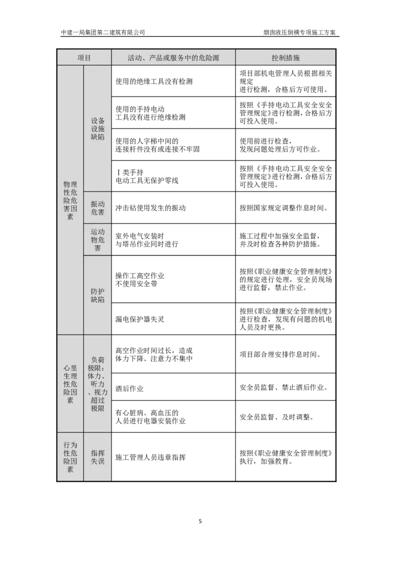 濮阳县生活垃圾焚烧发电烟囱液压倒模专项施工方案_2021-2023年优秀施组方案_施工方案_方案07-烟囱液压倒模专项施工方案_1、施工方案正文