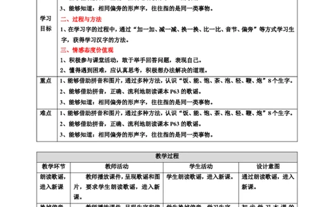 语文园地五第1课时教案_一年级语文下册（统编版）_老课标资料_教案反思+导学案_表格式_6版表格教案（带三维目标）_第5单元