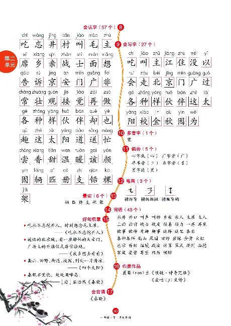1年级语文绘本-A1-六三版_一年级语文下册（统编版）_老课标资料_一下语文含教学视频_第一套_010-绘本课堂PDF可下载打印