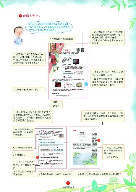 1年级语文绘本-A1-六三版_一年级语文下册（统编版）_老课标资料_一下语文含教学视频_第一套_010-绘本课堂PDF可下载打印