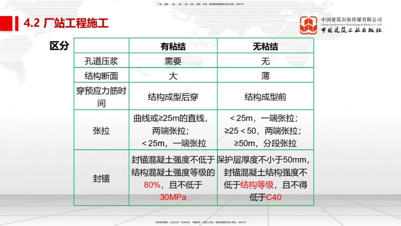 04节2025一建《市政》考前集中直播课_2026年一级建造师_2026年一建市政_2025年一建市政SVIP_04-冲刺串讲✿考点强化✿小灶集训_91-市政《考前集中直播》韩放JGS_讲义