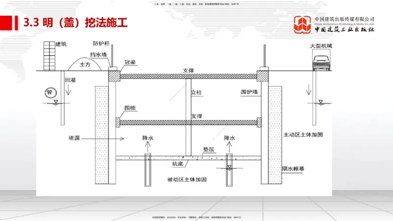 04节2025一建《市政》考前集中直播课_2026年一级建造师_2026年一建市政_2025年一建市政SVIP_04-冲刺串讲✿考点强化✿小灶集训_91-市政《考前集中直播》韩放JGS_讲义