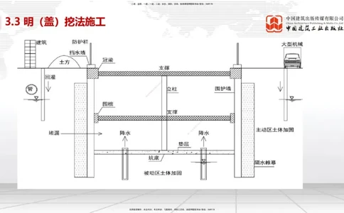 04节2025一建《市政》考前集中直播课_2026年一级建造师_2026年一建市政_2025年一建市政SVIP_04-冲刺串讲✿考点强化✿小灶集训_91-市政《考前集中直播》韩放JGS_讲义
