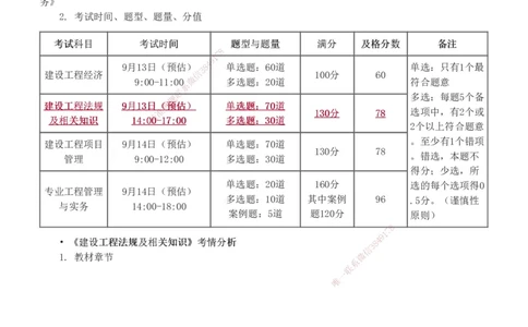 1-48_2026年一建法规_2025年一建法规SVIP_02-基础精讲✿高端面授✿深度强化_13-法规《教材精讲班》刘丹、王东兴233推荐_王东兴_讲义